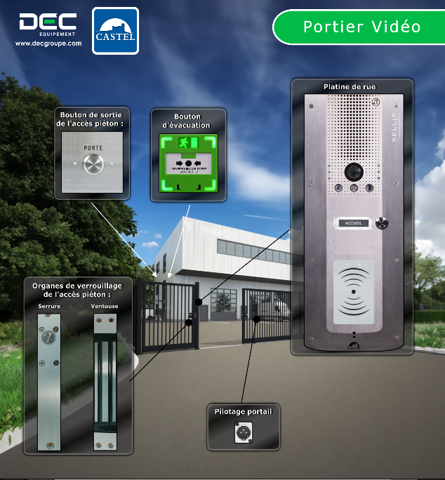 Panneau Portier vidéo pour PME - Castel