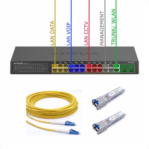 Extension switch manageable pour baie VDI